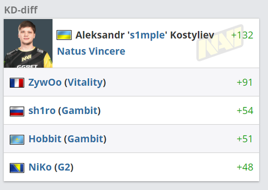 玩 Valorant 的理想选择五款最佳 PC 显示器